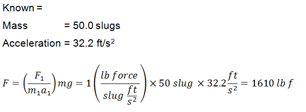 Key Elements Of Engineering PRD