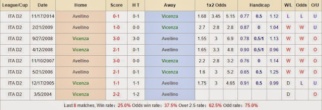 Chuyên gia dự đoán kèo Vicenza vs Avellino