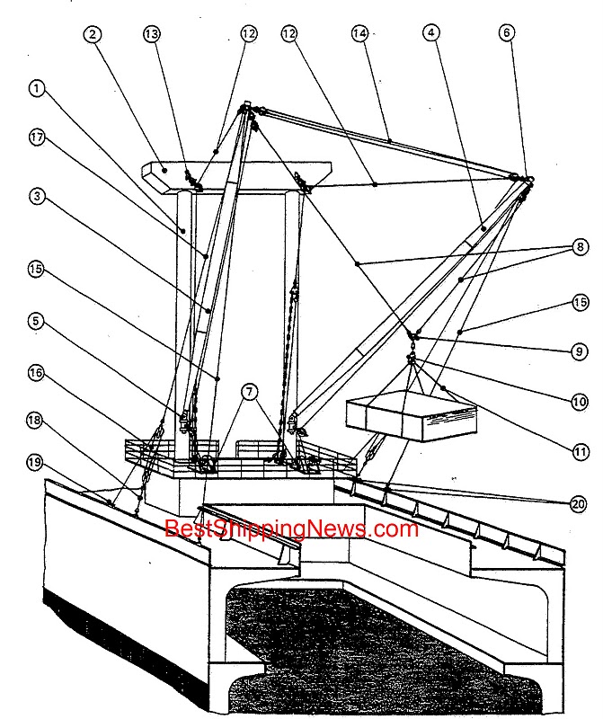 Menggambar Lines Plan Deck Crane Vs Derek Boom