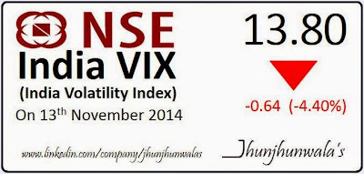 India Stock Market Nse India VIX Performance as on 13th November 2014
