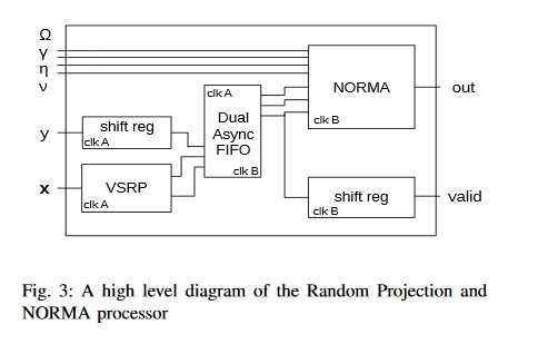 random projection Random projection (rp) is a simple and fast linear method for dimensionality reduction of high-dimensional multivariate data, independent from the data the method is briefly described and a new memory-saving algorithm is presented for the generation of random projection vectors. random projection Random projection (rp) is a simple and fast linear method for dimensionality reduction of high-dimensional multivariate data, independent from the data the method is briefly described and a new memory-saving algorithm is presented for the generation of random projection vectors.