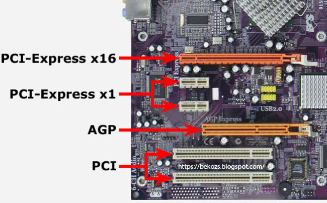 Komponen komponen yang ada di motherboard dan fungsinya