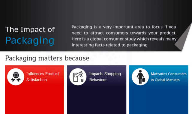 Image: The Impact of Packaging
