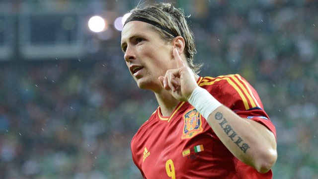 ALL FOOTBALL STARS Fernando Torres Pictures