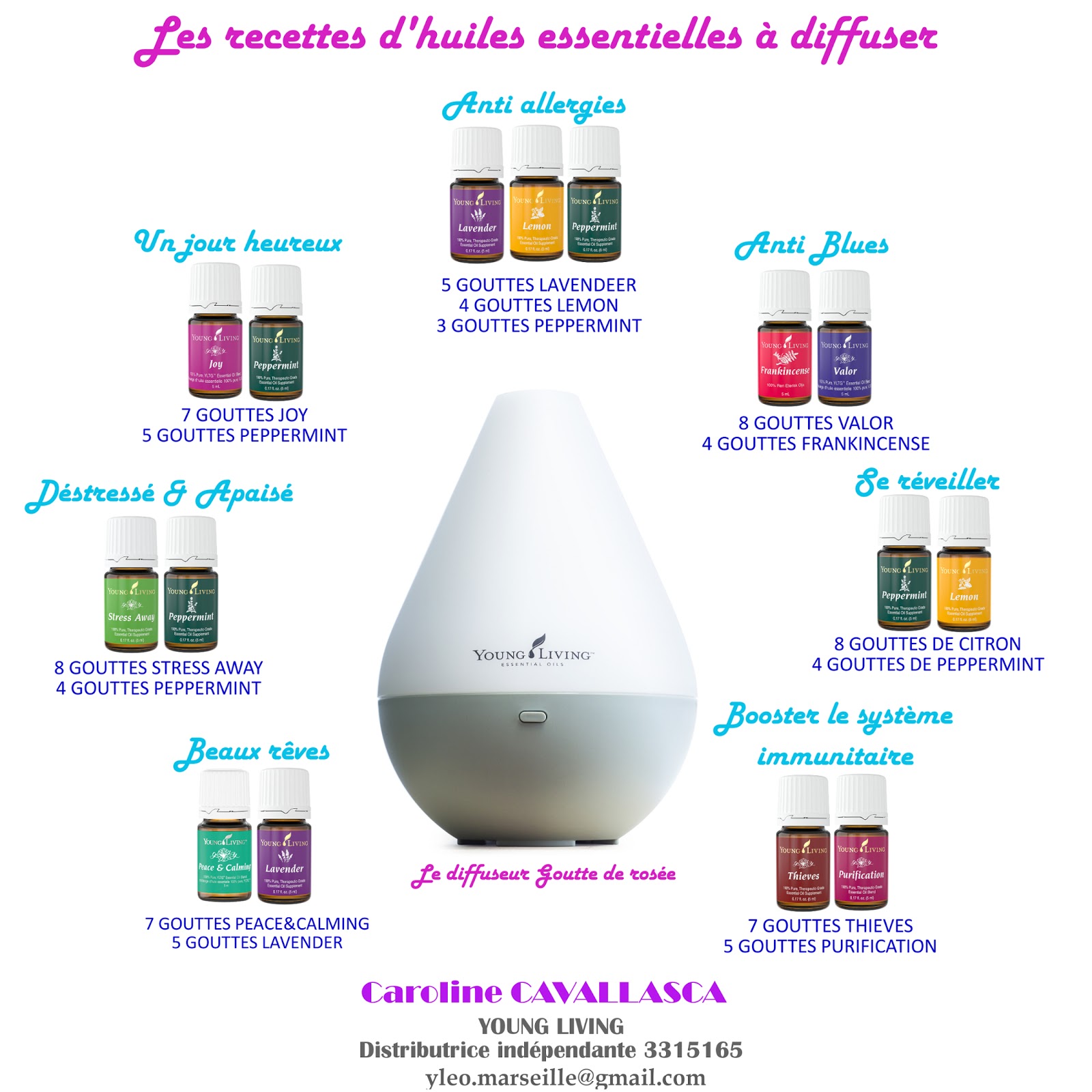 Les Huiles Essentielles Young Living by Caro Diffuser les huiles