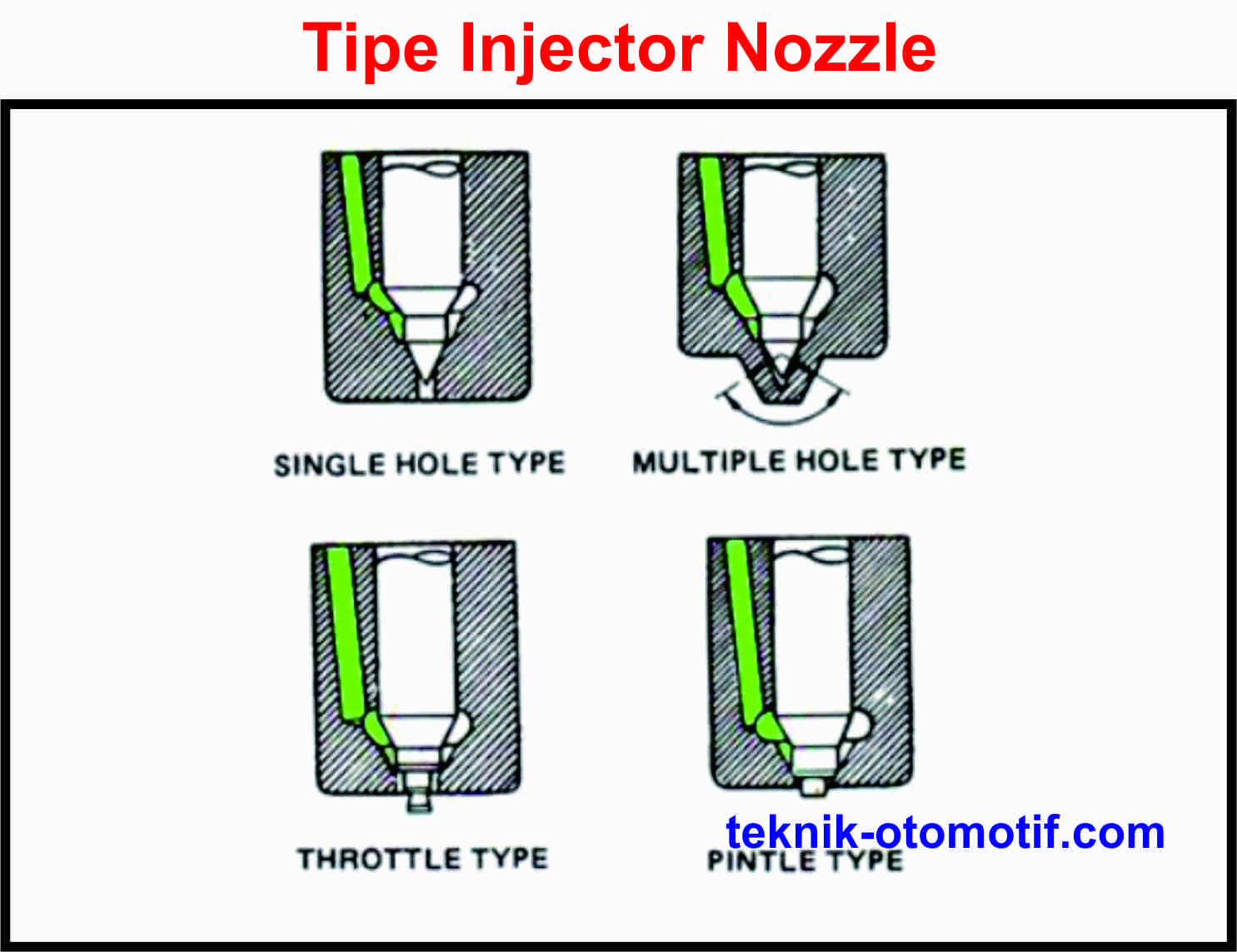 Cara Kerja Injector Nozzle Motor Diesel Teknik Otomotif