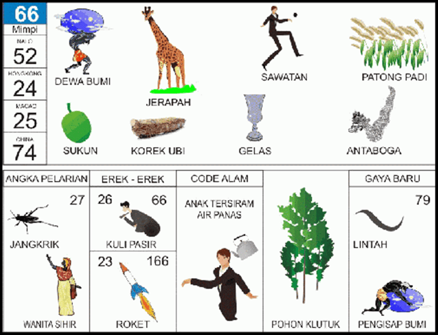 Buku Mimpi 2D Bergambar Plus Erek Erek, Kode Alam, Pelarian dan Gaya Baru