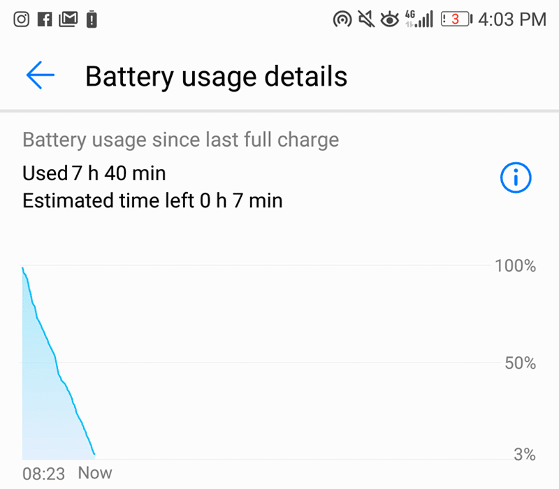 Battery life under heavy usage