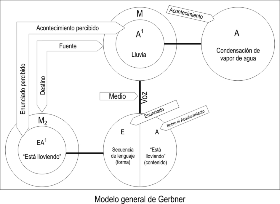 Teoria de la Comunicacion UMA: Modelos Básicos de la Comunicacion