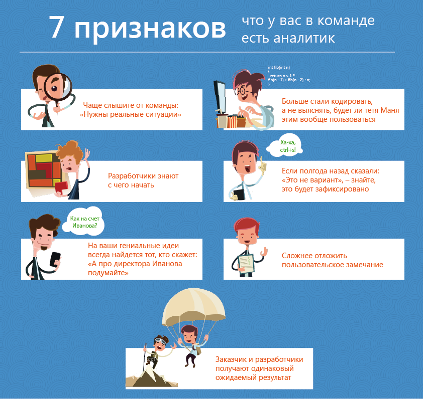 Аналитик данных суть работы. Схема сквозной аналитики. Примеры работы аналитиком. Профессия аналитик данных. Инструменты системного аналитика.