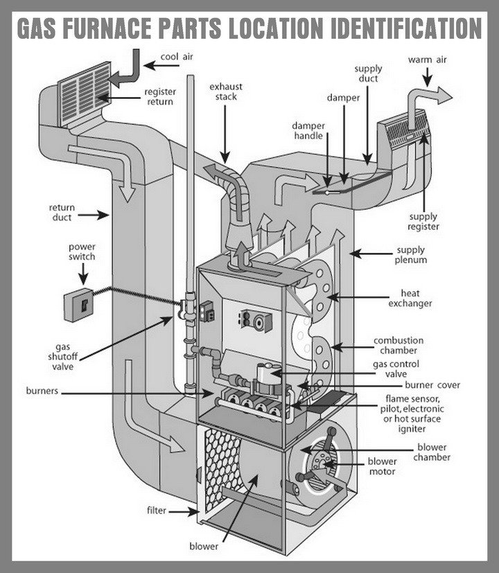 Gibson Furnace Repair Parts