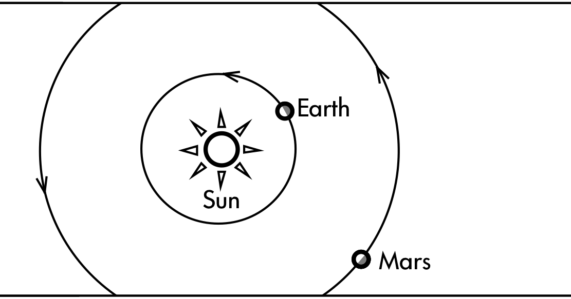 Pdog's blog boring but important Astronomy quiz question Jupiter's