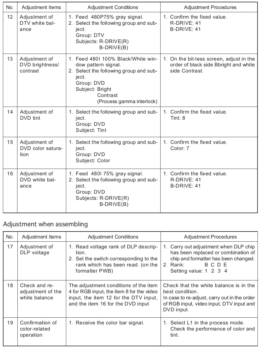 Master Electronics Repair ! SHARP XVZ90U DT200 DLP PROJECTOR LAMP