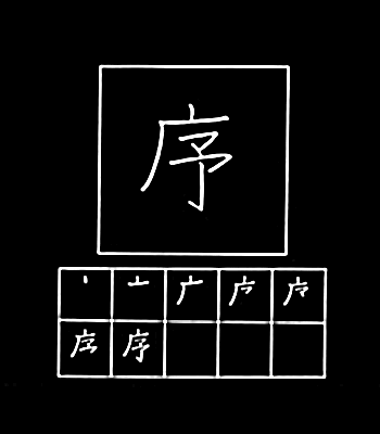kanji bagian, pengantar