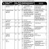 Supreme Court of Pakistan Jobs 2018 OTS Application Form Download Judicial Assistant, Assistant Private Secretary, LDC/Clerk & Others Latest