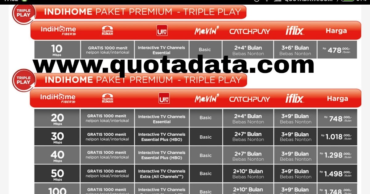 harga paket telkom speedy indihome 2017 terbaru quota data harga paket telkom speedy indihome 2017 terbaru quota data