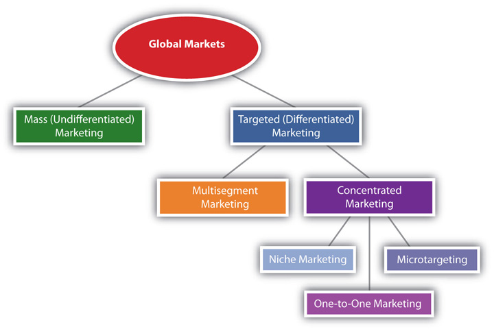 Marketing strategies of ford company #7