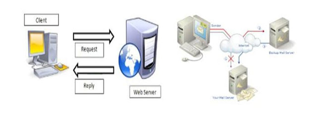 Port Logika (Non Fisik) pada Komputer - Computer