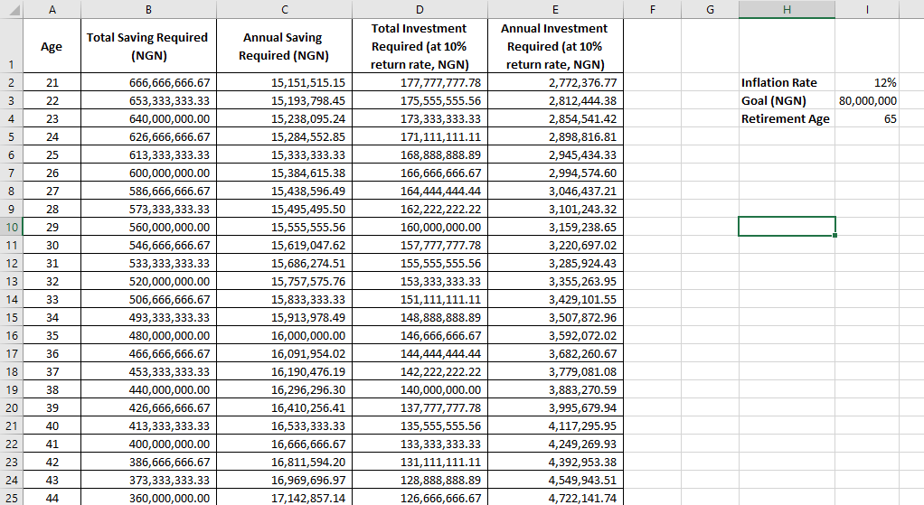 The Amount Of Money You Need To Save To Retire Comfortably In
