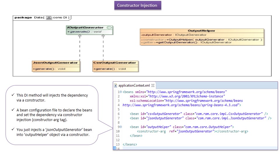 JAVA EE Spring Dependency Injection via Constructor [IOutputGenerator