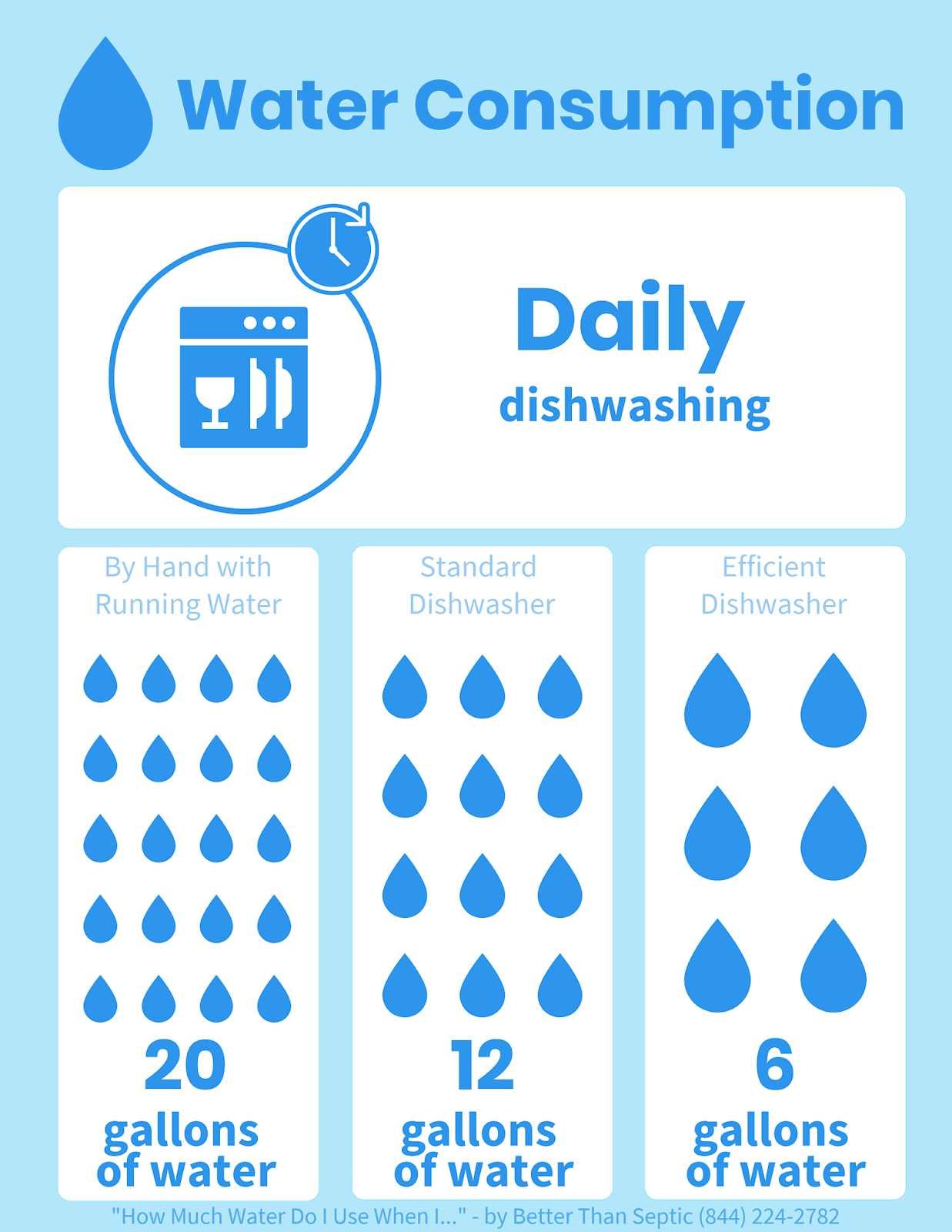 KlearTalk by Better Than Septic HOW MUCH WATER DO I USE WHEN I...