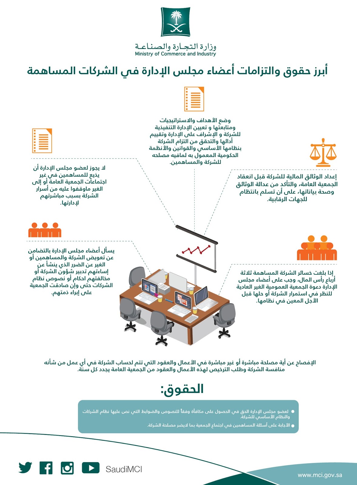 بوابة اعمالي Arabic News Collections بوابة اعمالي Arabic News Collections