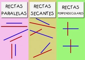 Rectas y ángulos 1º parte