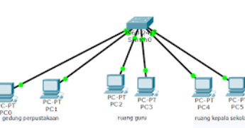 Seputar Teknologi Vlan Proses Routing Routing Statis Dan Routing Dinamis