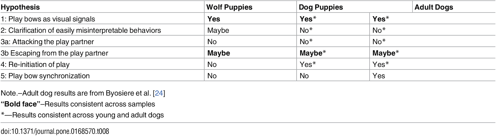 Why Do Dogs Play Bow why-do-dogs-play-bow