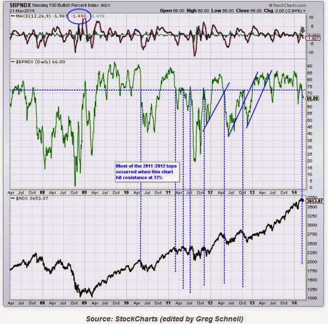 Nasdaq 100 Index Funds Nasdaq Index Meaning Nasdaq 100 Bullish