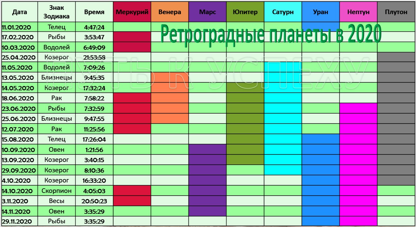 Ретроградные планеты: Не только Меркурий?! Твой Астролог. Екатерина Юдина Дзен