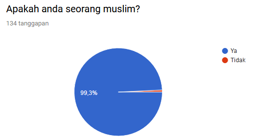 Contoh Mini Riset Pengaruh Shalat Fardhu Tepat Waktu Dalam