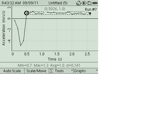 Tyler's Physics Blog: Acceleration on an Inclined Track Lab