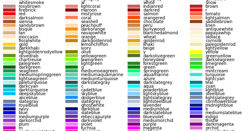 Прозрачная маршрутизация: Matplotlib (python) - цветовая схема ...
