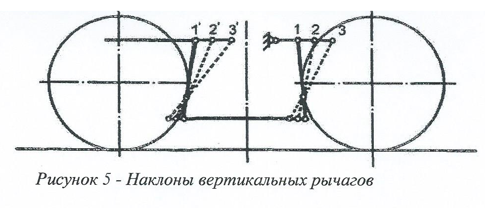 валик тормозной рычажной передачи 32х70 чертеж. нормативный уклон пандуса для инвалидов. петля антресольная boyard mk01 чертеж. максимальный наклон внутреннего вертикального рычага. продольный уклон дороги.