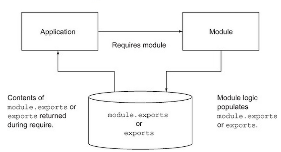 Node Js How To Reference Node Modules From Typescript In Asp Net Core ...