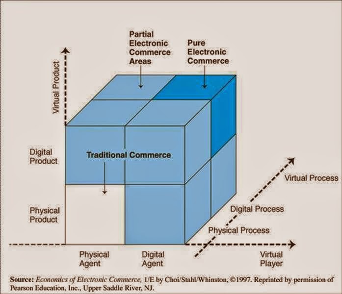 4202 การจัดการธุรกิจอิเล็กทรอนิกส์ บทที่ 4