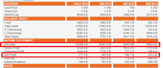 Pattern reversal saham GJTL