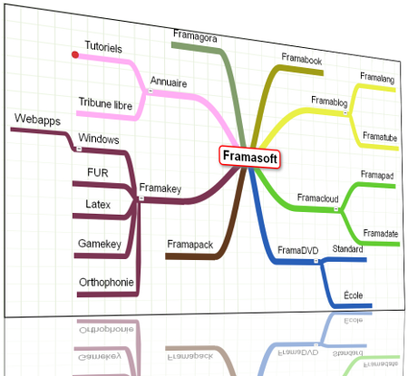 Carte heuristique iphone