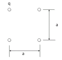 ארבע מטענים חיובים חשמליים נקודתיים מקובעים על קודקודי ריבוע
