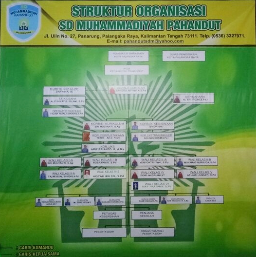 Contoh Struktur Organisasi Uks Smp Berbagi Struktur