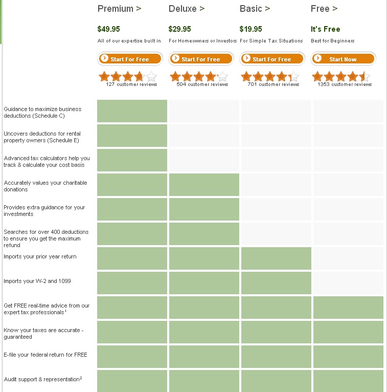H&r Block Tax Refund Calendar 