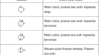 Pengertian Aktuator Dan Simbol Pada Pneumatic System Pengertian Aktuator Dan Simbol Pada Pneumatic System