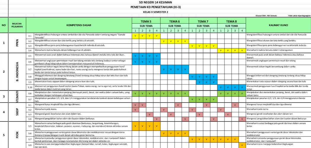 Pemetaan KD K13 SD Revisi 2017 Gatra Guru