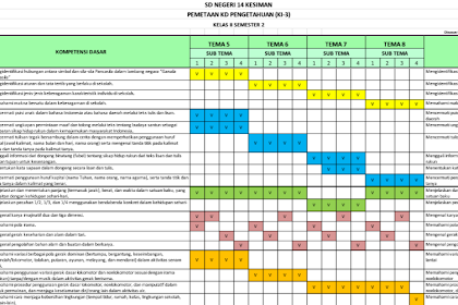 Pemetaan Kd Kelas 1 Semester 1 Kurikulum 2013 Revisi 2019