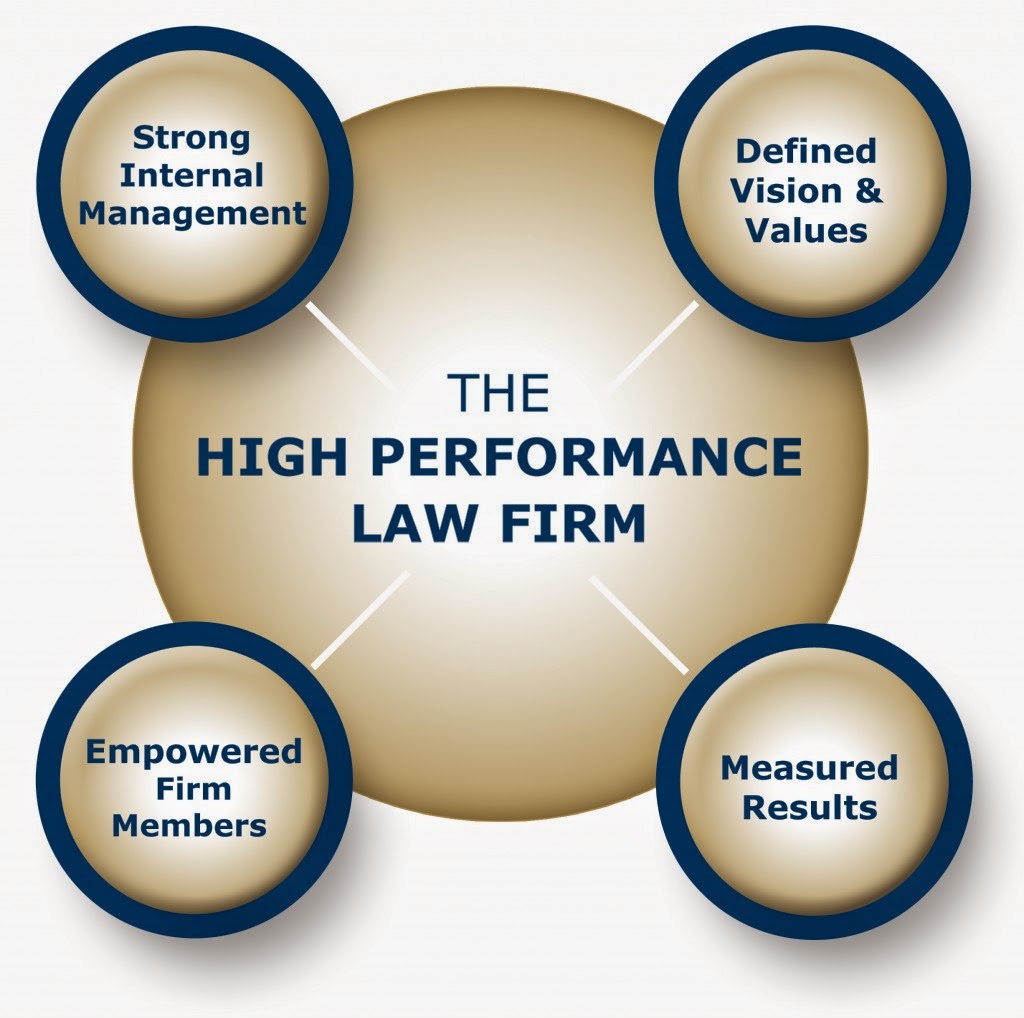 Alabama Law Firms List Law & Law Firms List and Reviews