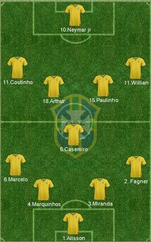 Brazil World Cup 2018 Squad & Possible Lineup (Confirmed)
