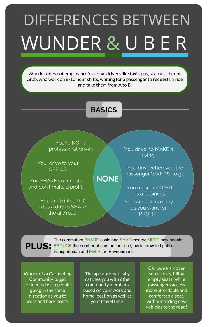 Wunder vs Uber : What's The Difference? - TechPinas