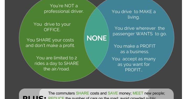 Wunder vs Uber : What's The Difference? - TechPinas