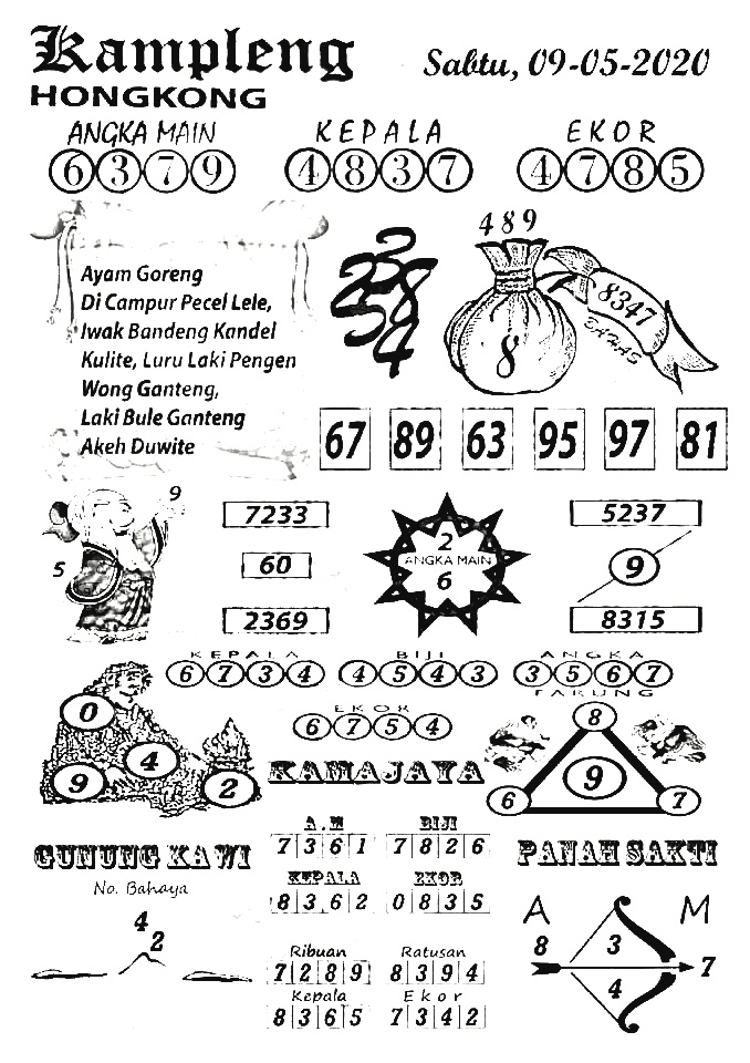 Prediksi Syair Hk 9 Mei 2020 Togel Hk Pangkalantoto Prediksi Syair Hk 9 Mei 2020 Togel Hk Pangkalantoto